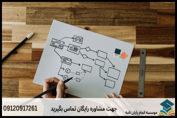 انجام پایان نامه ارشد رشته جغرافیا برنامه ریزی آمایش سرزمین + تضمینی — تصویر 2
