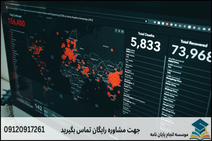 نرمافزارها و مدلهای تخصصی پرکاربرد در ژئومورفولوژی
