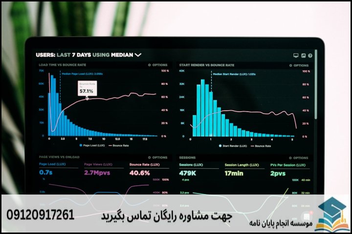 مراحل ۵‌گانه انجام پایان‌نامه ارشد اقتصاد و تجارت الکترونیک